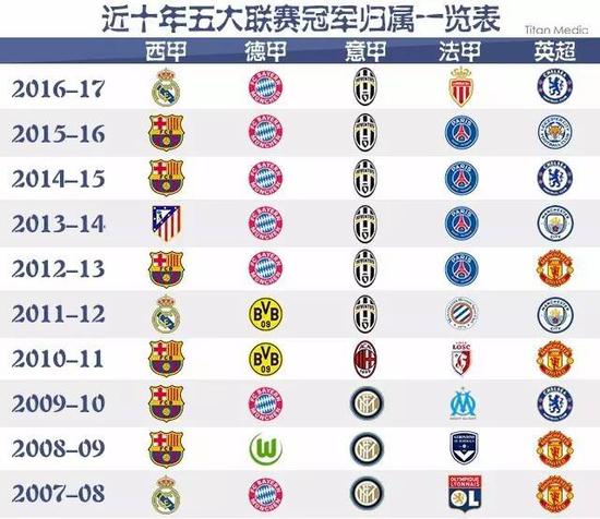 系的延续与